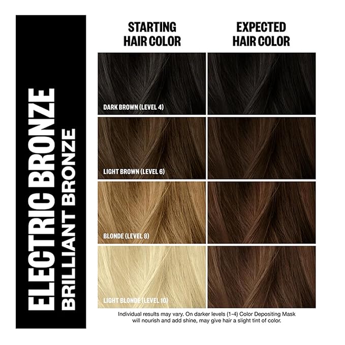 IGK Hair Gloss Toner & Color Depositing Mask | Muted Honey Semi-Permanent | Vegan + Cruelty Free | Honey Please