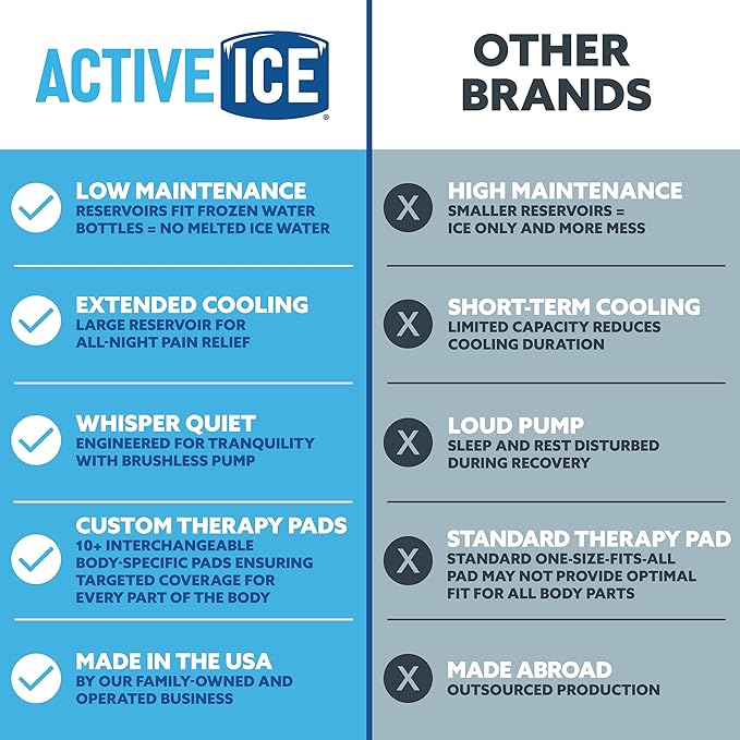 Polar Active Ice 3.0 Cold Therapy Ice Machine System with Programmable Timer, Back and Hip Compression Pad, Lightweight 9 Quart Cooler, Quiet Pump, Strong Cryotherapy Pain Relief Treatment