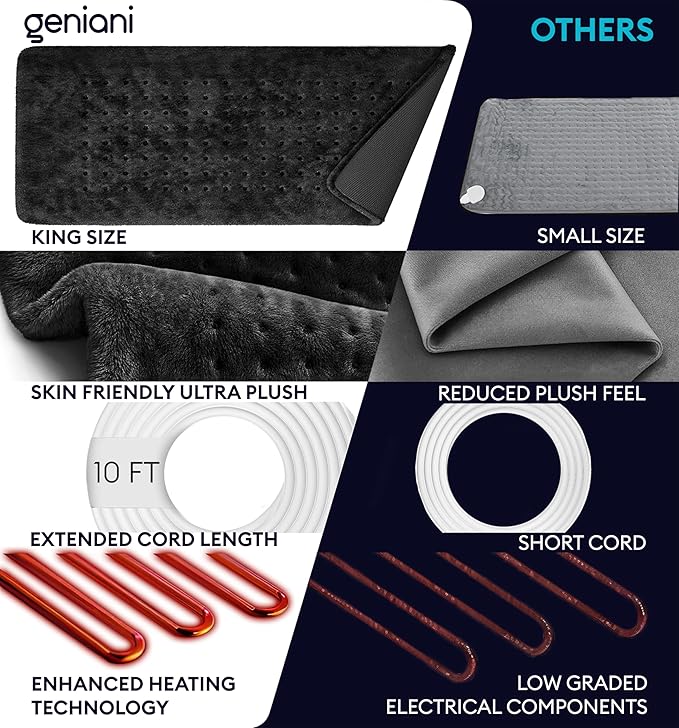 GENIANI XL Electric Heating Pad for Back Pain & Cramps Relief, Electric Throw, Birthday Christmas Gifts for Women, Men Auto Shut Off, Machine Washable, Heat Pad for Neck & Shoulder (12'‘×24" Black)