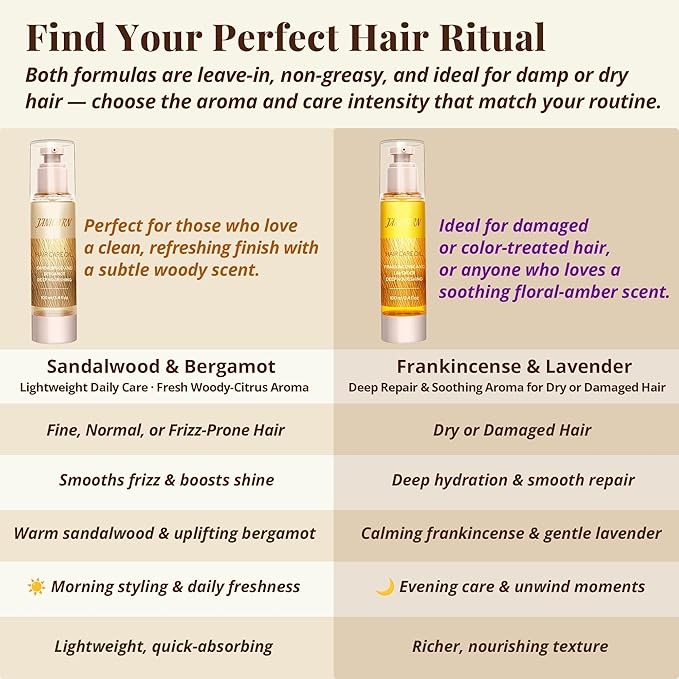 Leave-In Hair Oil – Moisturizing Blend with Jojoba & Argan Oils, Frankincense & Lavender Aroma, Deep Nourishment & Frizz Control, Ideal for Dry or Damaged Hair, 3.4 fl oz / 100 ml