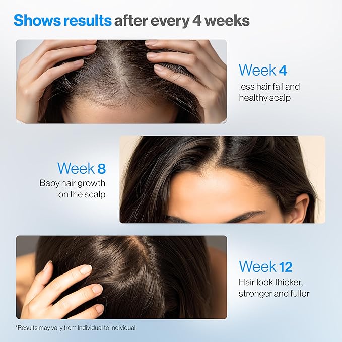 Be Bodywise 3% Redensyl & Rosemary Hair Growth Serum (Roll On) | Pack of 4 |with 2% Anagain | Thicker & Stronger Hair | Prevents Hairfall & Stimulates Hair Follicles | For All Hair Types | 100ml