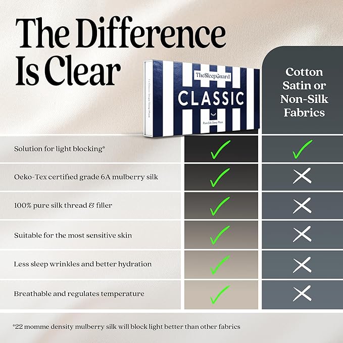 Pure Silk Sleep Mask [100% 6A Mulberry Silk, 22 Momme] Light Blocking Travel Essentials. Eye Masks for Sleeping. Black Oeko-Tex Blindfold. Eye Covers for Men & Women