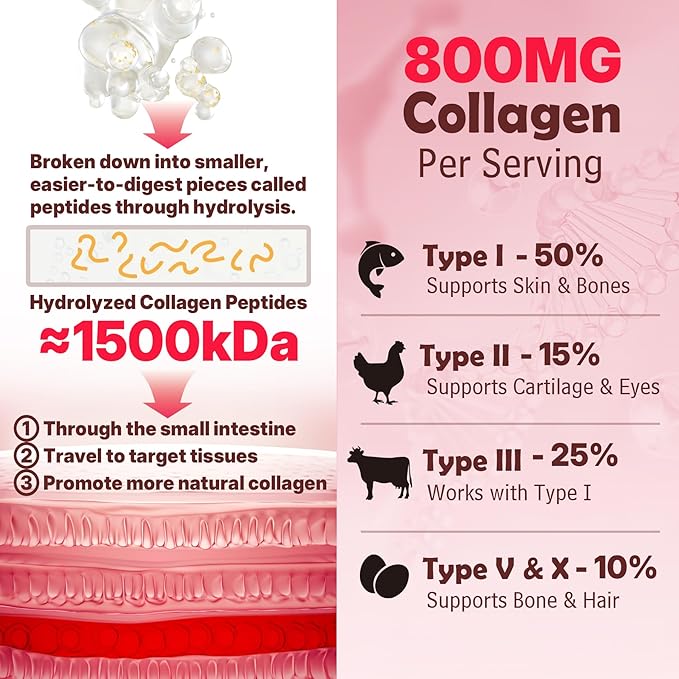 Hydrolyzed Collagen Peptides, Marine Gummies for Women Men, Multi Collagen Type I II III V & X for Hair Growth, Healthy Skin Nails - Collagen Gummy w/ Hair Vitamins Biotin Keratin & Vitamin D3, 120Cts