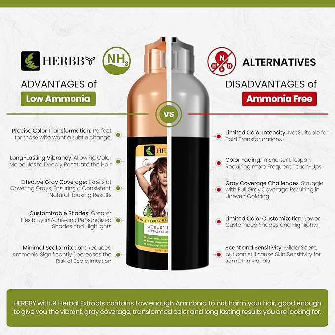 Hair Color Shampoo for Gray Hair Coverage&Color Transform with 9 Herbal Extracts –Long Lasting(6-8 Weeks),Shiny,Evenly Colored,Instant Hair Dye Shampoo&Conditioner,500 Ml (AUBURN BROWN COLOR)
