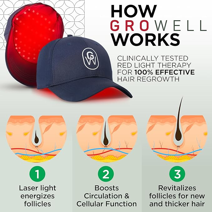Red Light Therapy Hair Growth Cap – FDA Cleared Laser Treatment for Hair Regrowth and Reduced Shedding – LED & Laser Red Light Therapy Clinically Proven in Double-Blind Studies - Blue