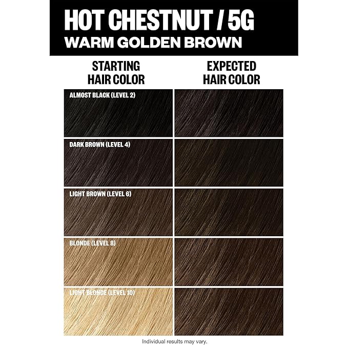 IGK Permanent Hair Color Kit | 5G Hot Chestnut - Warm Golden Brown | 100% Gray Color Coverage + Strengthen + Shine | Ammonia Free