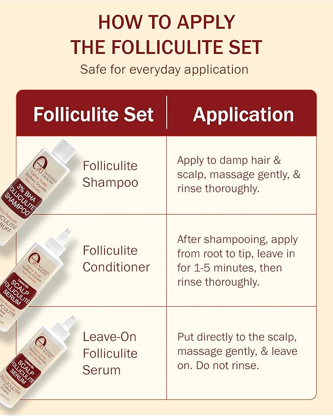 Folliculitis Treatment Shampoo & Serum with 3% BHA, Salicylic Acid, Tea Tree Oil & Chamomile Extracts - Anti Itch Shampoo for women & men with Flaky Scalp Treatment Acne, Made in USA by e70, 8 fl oz
