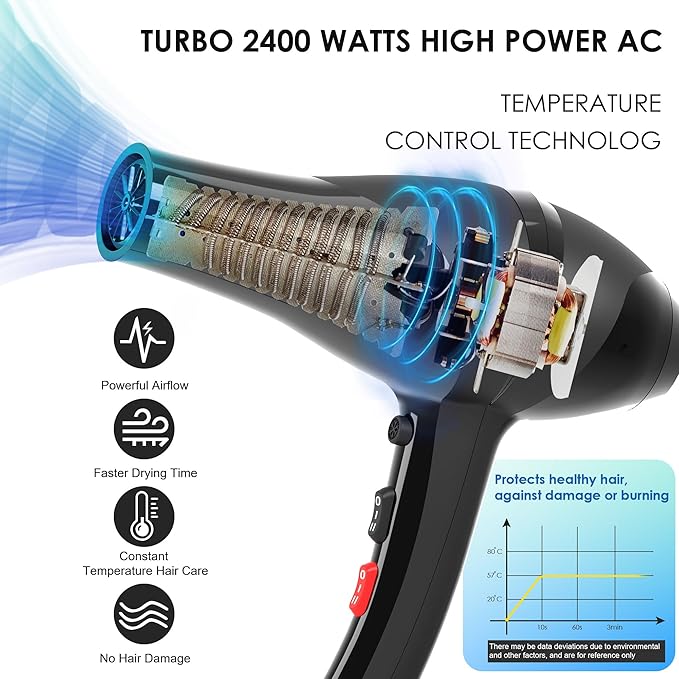 Hair Dryer, Professional Ionic Blow Dryer with Diffuser for Curly Hair,2400W Powerful Fast Drying Hairdryer Blowdryer for Women Men Home Salon Hair Styling,Constant Temp Low Noise