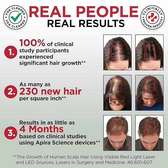 Red Light Therapy Hair Growth Cap – FDA Cleared Laser Treatment for Hair Regrowth and Reduced Shedding – LED & Laser Red Light Therapy Clinically Proven in Double-Blind Studies -Green