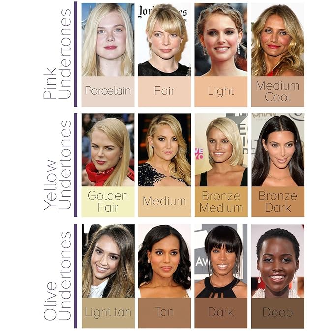 Dermaflage Scar Filler Kit - Bronze Dark - Deep Scar Cover and Waterproof Concealer for Acne Scars Wrinkles, and Ice Pick Scars Makeup, 1 mo supply