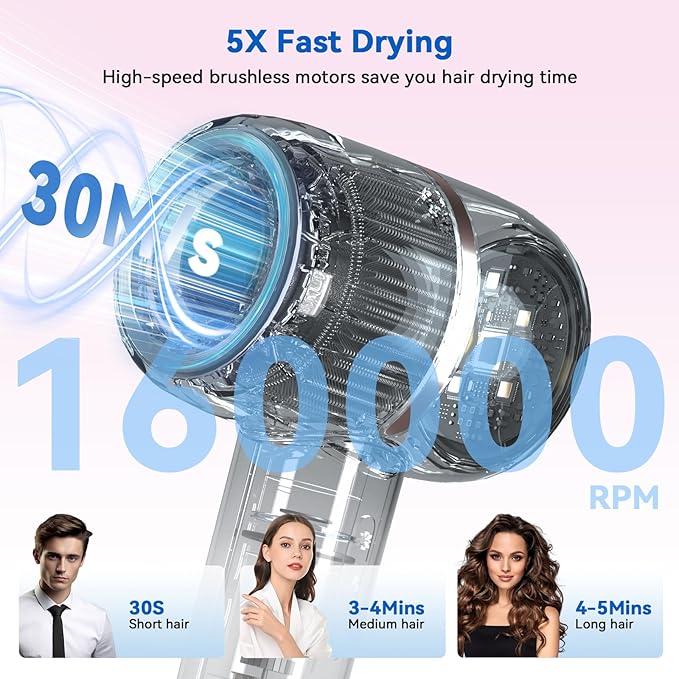 Ionic Hair Dryer Fast Drying, 160000 RPM High-Speed Brushless Motor, Thermo-Control Professional Blow Dryer, Low Noise, Lightweight, Magnetic Concentrator and Diffuser for Curly & Straight Hair, Gray