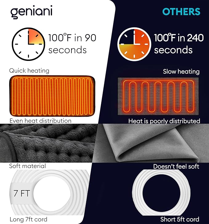 GENIANI XL Electric Heating Pad for Back Pain & Cramps Relief, Electric Throw, Birthday Christmas Gifts for Women, Men Auto Shut Off, Machine Washable, Heat Pad for Neck & Shoulder (12"x24" Jet Black)