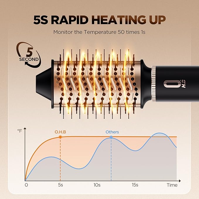 O.H.B 5 in 1 Hot Air Hair Styler, 110,000 RPM High Speed Hair Dryer Brush, Ionic Air Styler Wrap with Fast Drying, No Heat Damage Air Multi Styler for Volumize, Curl, Straighten for Travel, Black Gold