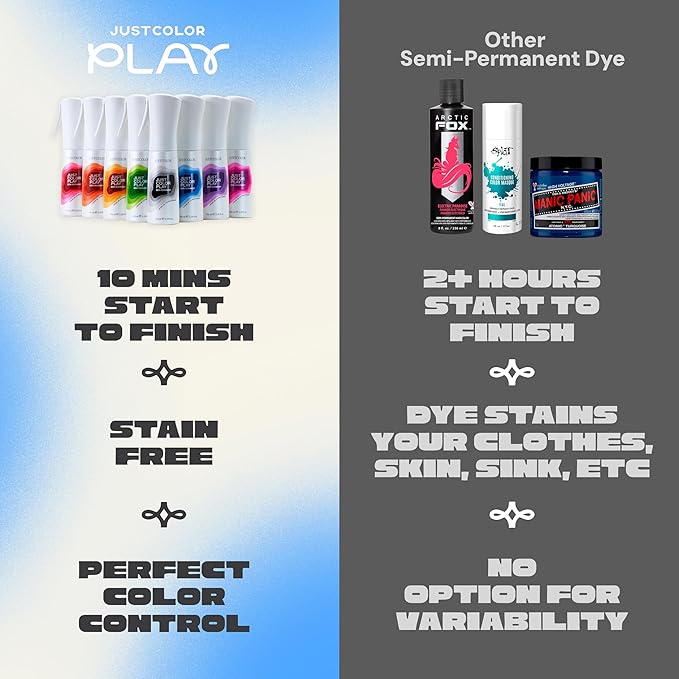 Just Color Hair Dye Spray | Semi-Permanent | 10-Minute Process | Custom Color Options | Clementine Orange | Leave in Conditioner | Ammonia & PPD Free | Lasts 8-12 Washes | Pack of 2