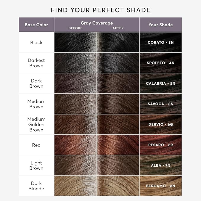 Madison Reed Root Perfection Permanent Root Touch Up, Red 6R Pesaro, 10 Minutes for 100% Gray Root Coverage, Ammonia-Free Hair Dye, Two Applications