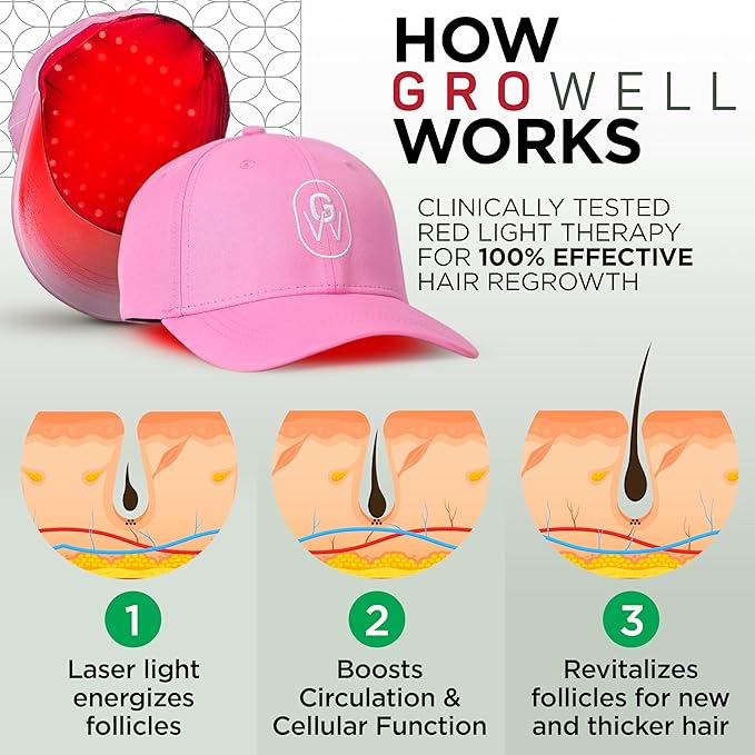 Red Light Therapy Hair Growth Cap – FDA Cleared Laser Treatment for Hair Regrowth and Reduced Shedding – LED & Laser Red Light Therapy Clinically Proven in Double-Blind Studies - Pink