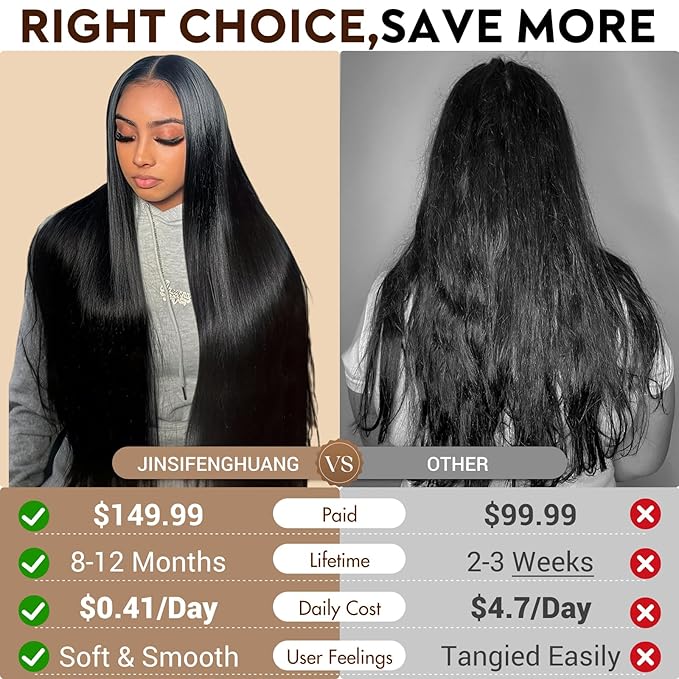 36 Inch 13x6 Lace Front Wigs Human Hair Pre Plucked Real Virgin Human Hair Wig Invisilbe Hairline Tiny Knots 230 Density Straight HD Lace Frontal Wigs 3X Longer Lifespan