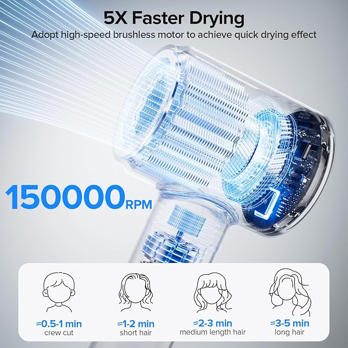 Hair Dryer, 150000 RPM Brushless Motor with 500M Negative Ions, Fast-Dry Lightweight Design, ThermoControl & Magnetic Nozzle/Diffuser, Low Noise Salon Blow Dryer for All Hair, Travel, Home