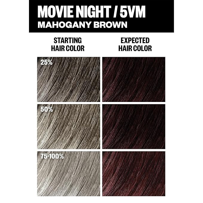 IGK Permanent Hair Color Kit | 5VM Movie Night - Mahogany Brown | 100% Gray Color Coverage + Strengthen + Shine | Ammonia Free