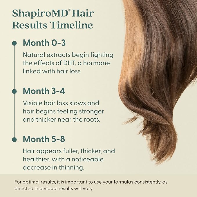 Shapiro MD Hair Growth Experts Hair Loss Conditioner, DHT Fighting Vegan Formula for Thinning Hair Developed by Dermatologists, Experience Healthier, Fuller and Thicker Looking Hair, 1 Month Supply
