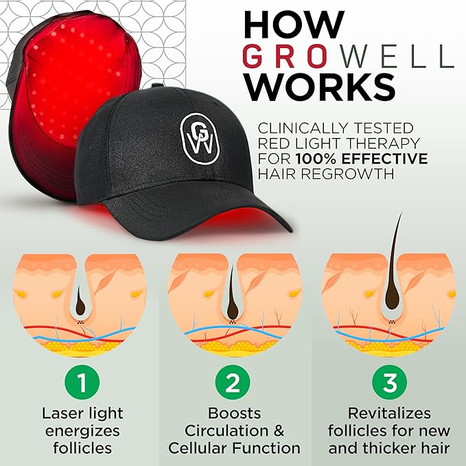 Red Light Therapy Hair Growth Cap – FDA Cleared Laser Treatment for Hair Regrowth and Reduced Shedding – LED & Laser Red Light Therapy Clinically Proven in Double-Blind Studies -Black