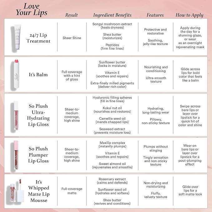 Julep 24/7 Lip Treatment – Hydrating & Glossy Lip Balm and Lip Sleeping Mask with Shea Butter – Moisturize, Protect & Soothe – Vegan & Cruelty-Free - Clear