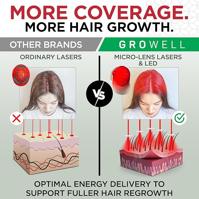 Red Light Therapy Hair Growth Cap – FDA Cleared Laser Treatment for Hair Regrowth and Reduced Shedding – LED & Laser Red Light Therapy Clinically Proven in Double-Blind Studies -Beige
