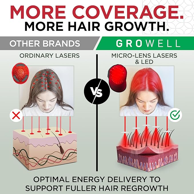 Red Light Therapy Hair Growth Cap – FDA Cleared Laser Treatment for Hair Regrowth and Reduced Shedding – LED & Laser Red Light Therapy Clinically Proven in Double-Blind Studies -Black