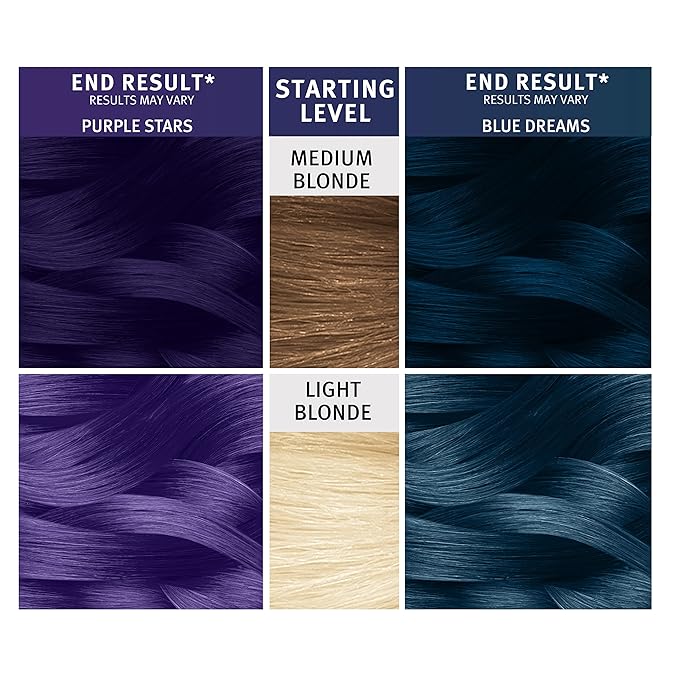 Splat 30 Wash Bleach Original Kit (Ombre Dream)
